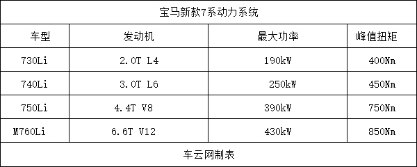 宝马7系